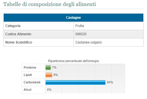 castagna