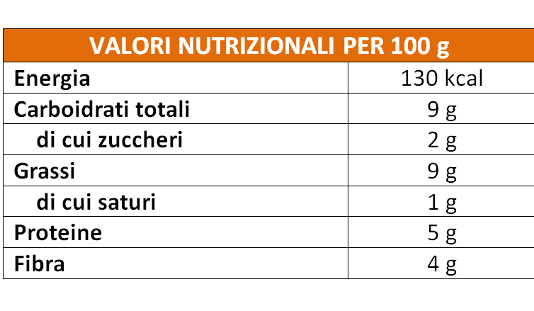 HUMMUS DI CECI CON BROCCOLI E LIMONE