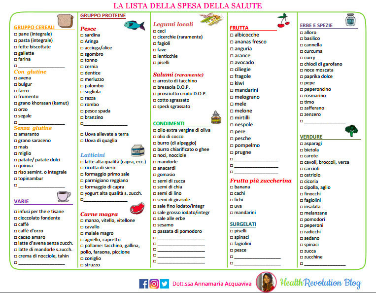 lista della spesa della salute annamaria acquaviva