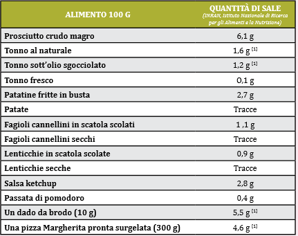 sale quanto per bambini e adulti