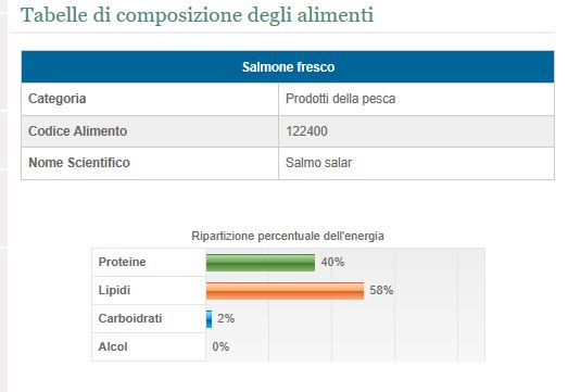 tagliatelle al salmone e limone