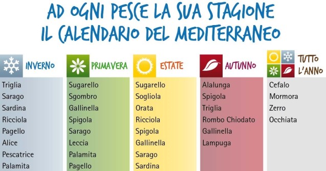 La salute parte dalla spesa