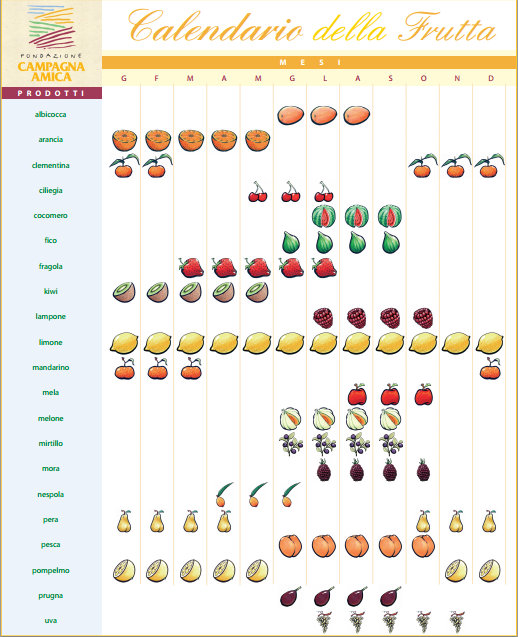 calendario frutta di stagione