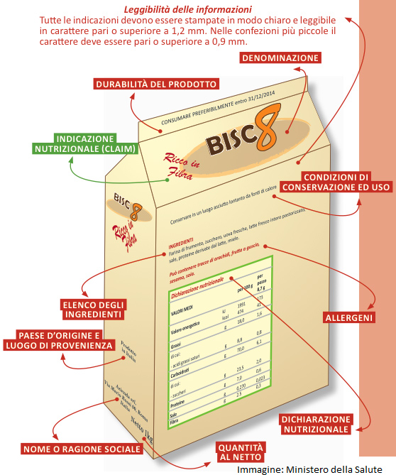 leggere le etichette alimentari conoscere MINISTERO SALUTE