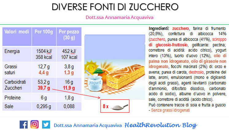 etichette alimentari, nutrizionali, zucchero, merendine