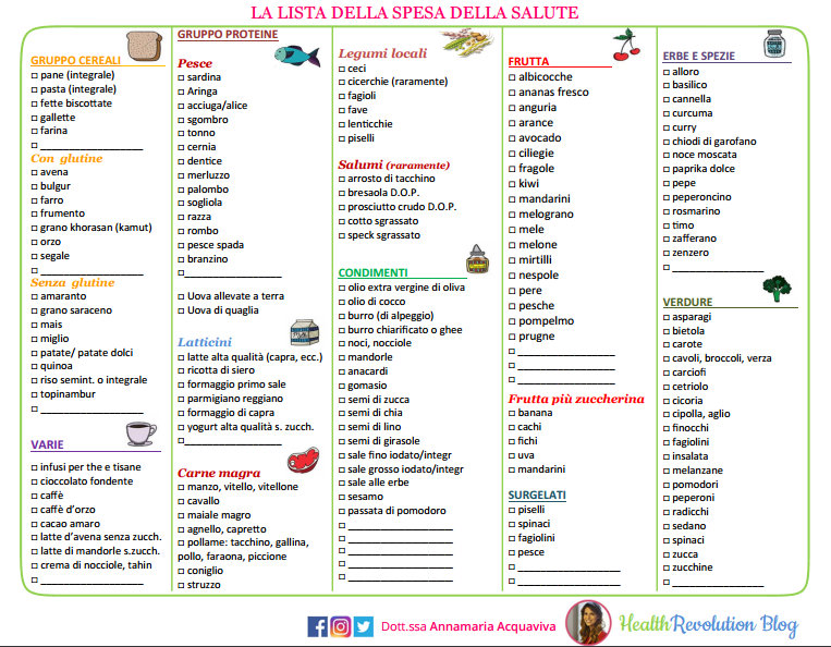 lista della spesa della salute annamaria acquaviva