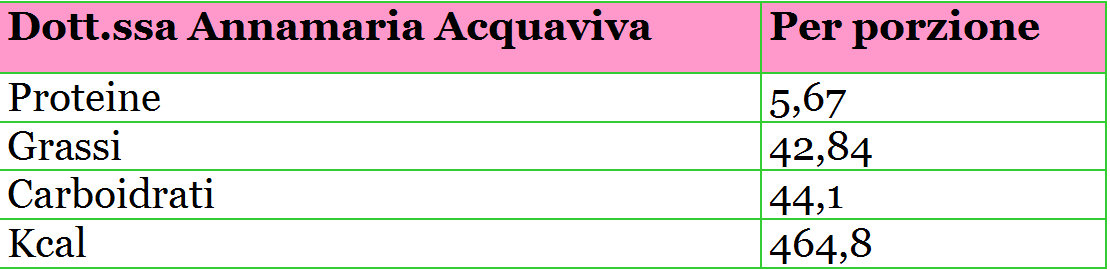 crema budwig valori nutrizionali